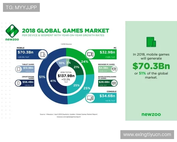 三亿电子在游戏行业中的成功案例分析及其对行业未来的深远影响 三亿电子在游戏行业中的成功案例分析及其对行业未来的深远影响